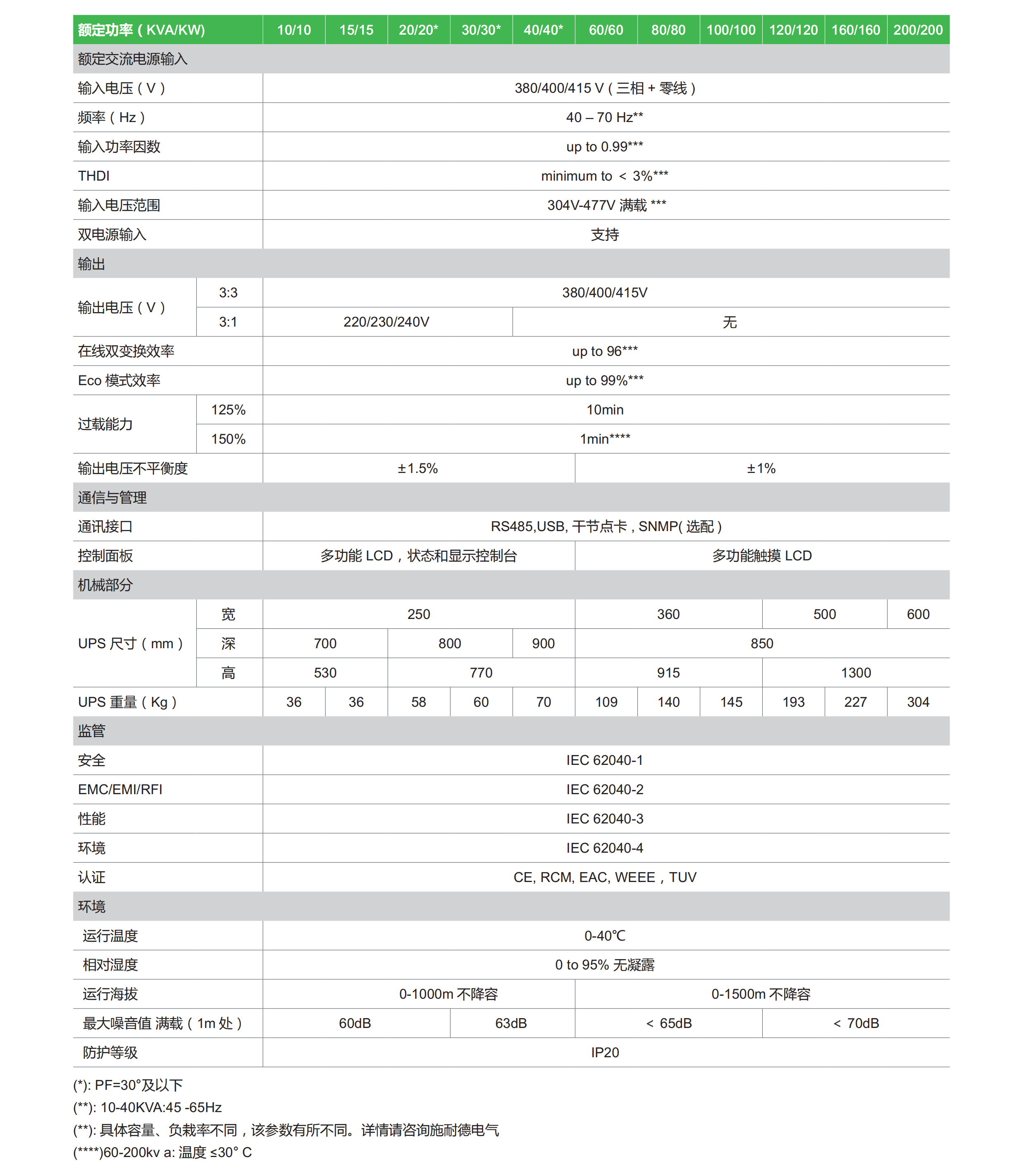 全系列产品速查手册1210 - Final Version_18.png