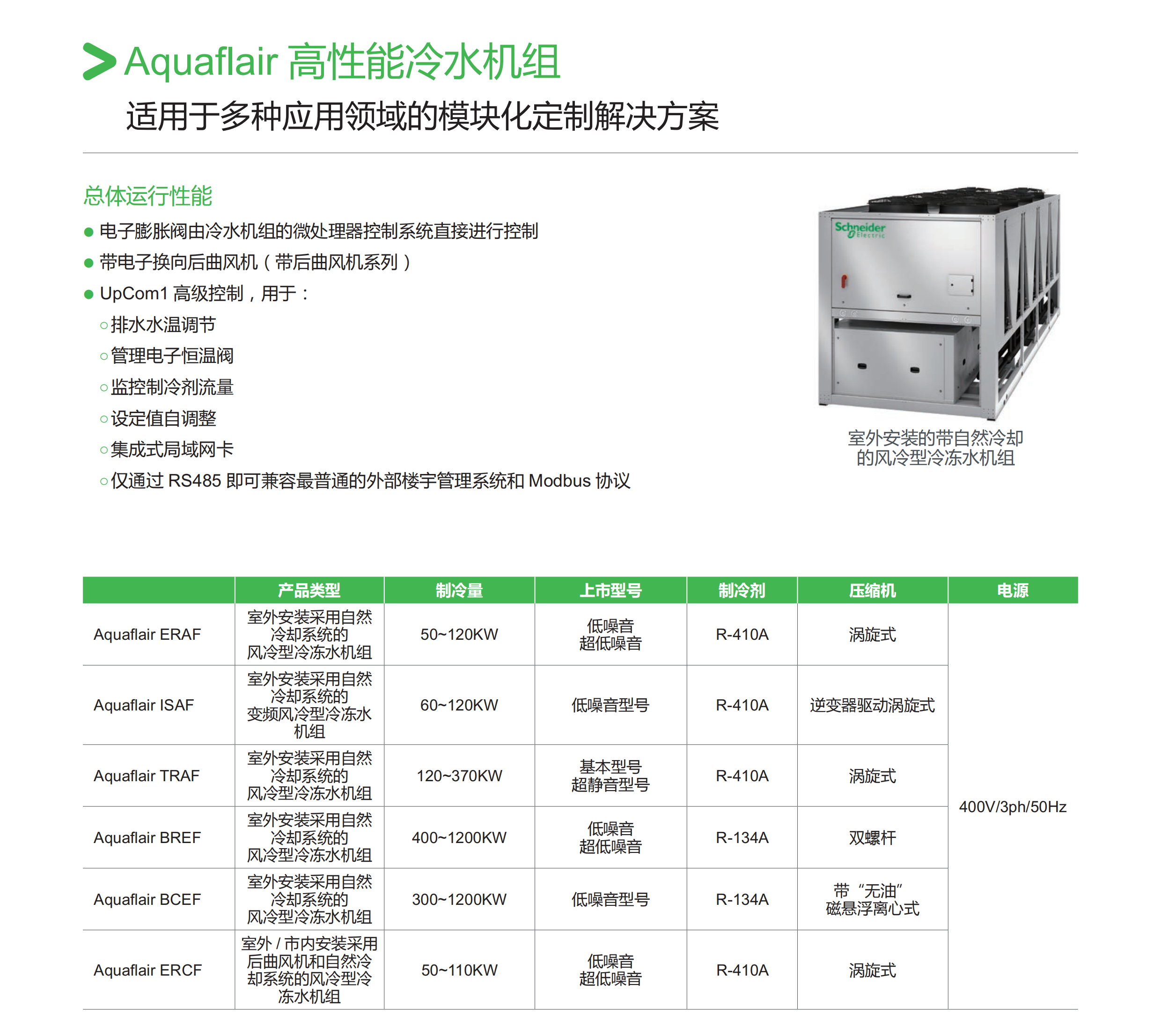 全系列产品速查手册1210 - Final Version_47.png